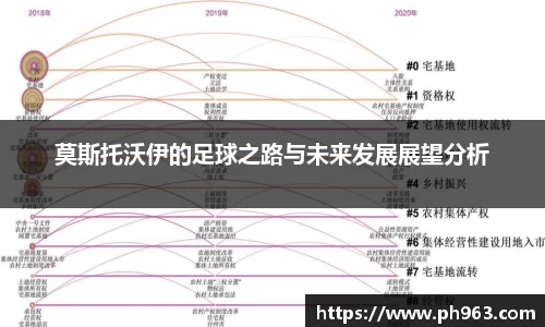 莫斯托沃伊的足球之路与未来发展展望分析